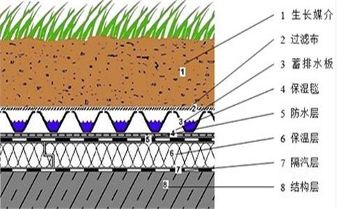 种植屋面防水补漏做法.jpg